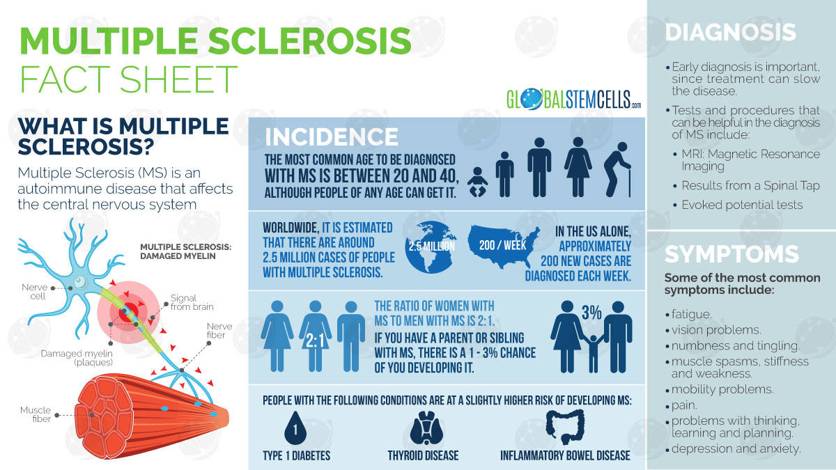 Multiple Sclerosis symptoms Early Warning Signs Global Stem Cells