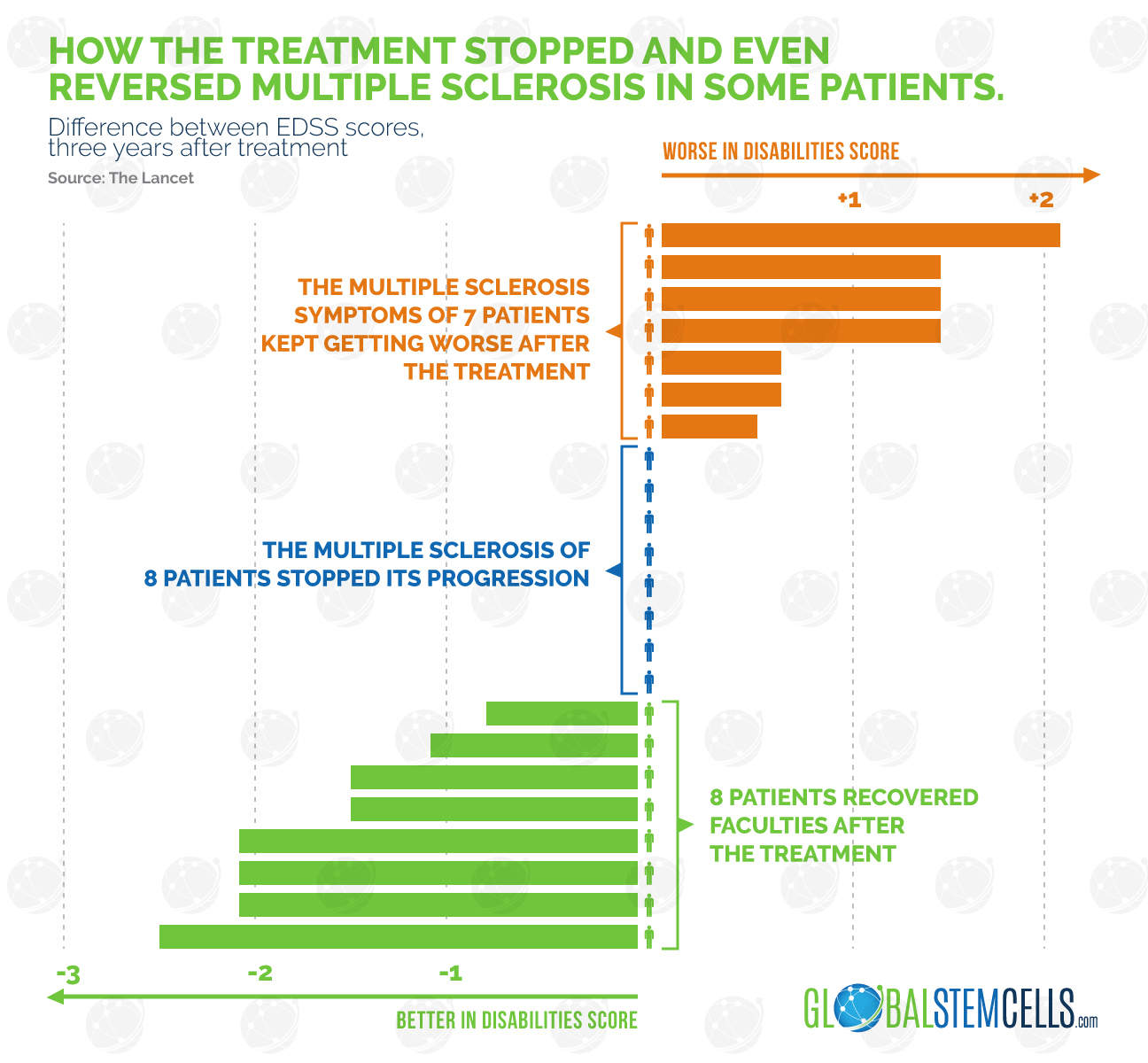 Multiple Sclerosis symptoms Early Warning Signs Global Stem Cells