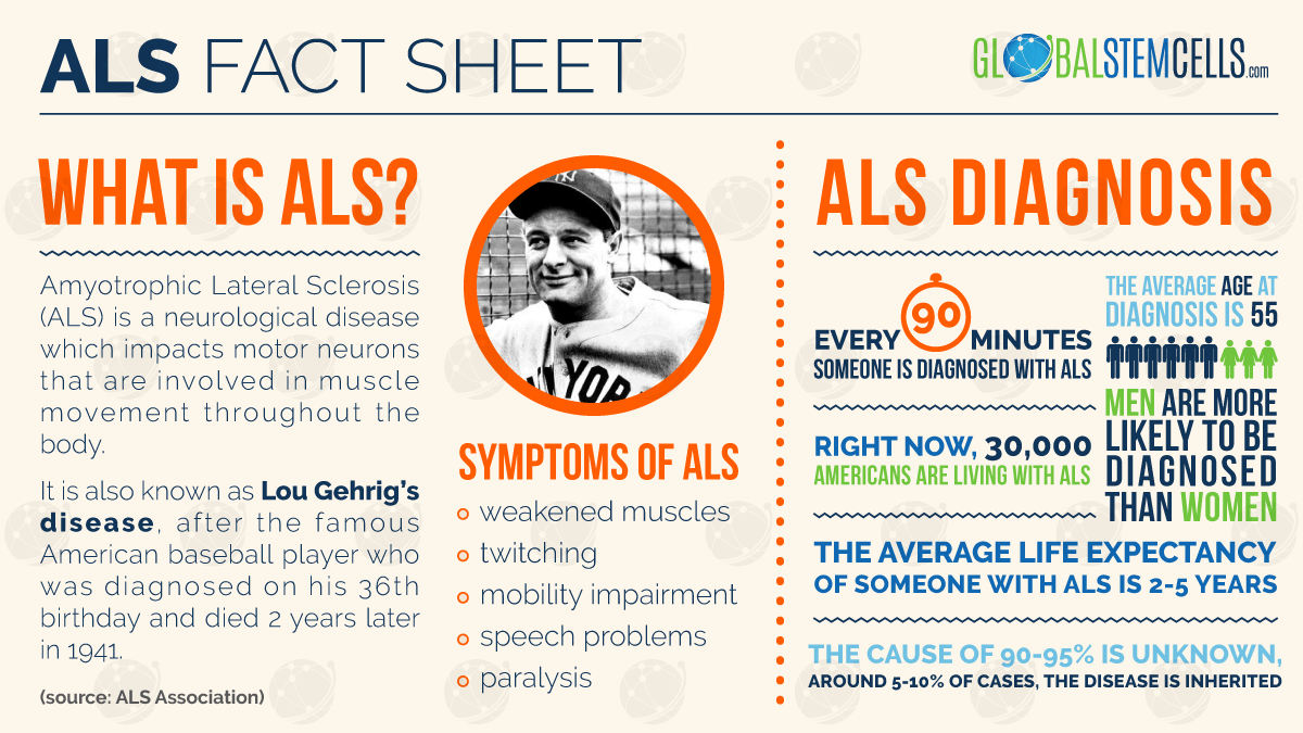 ALS – Lou Gehrig's Disease –