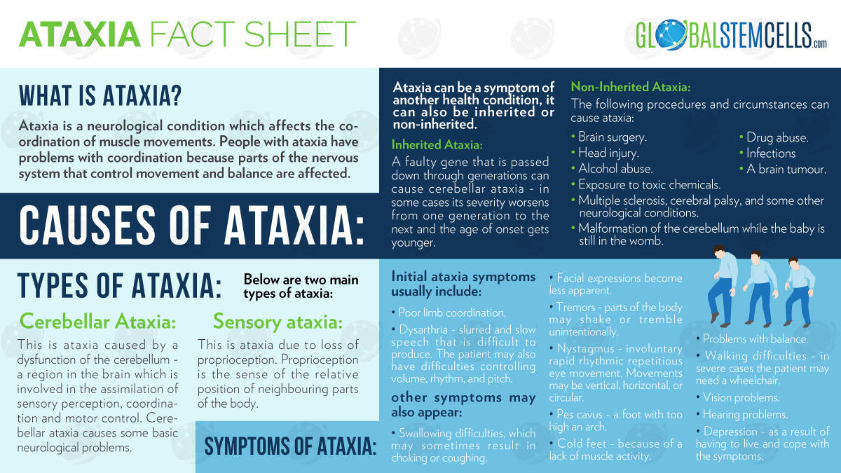 Ataxia Infographic - Global Stem Cells