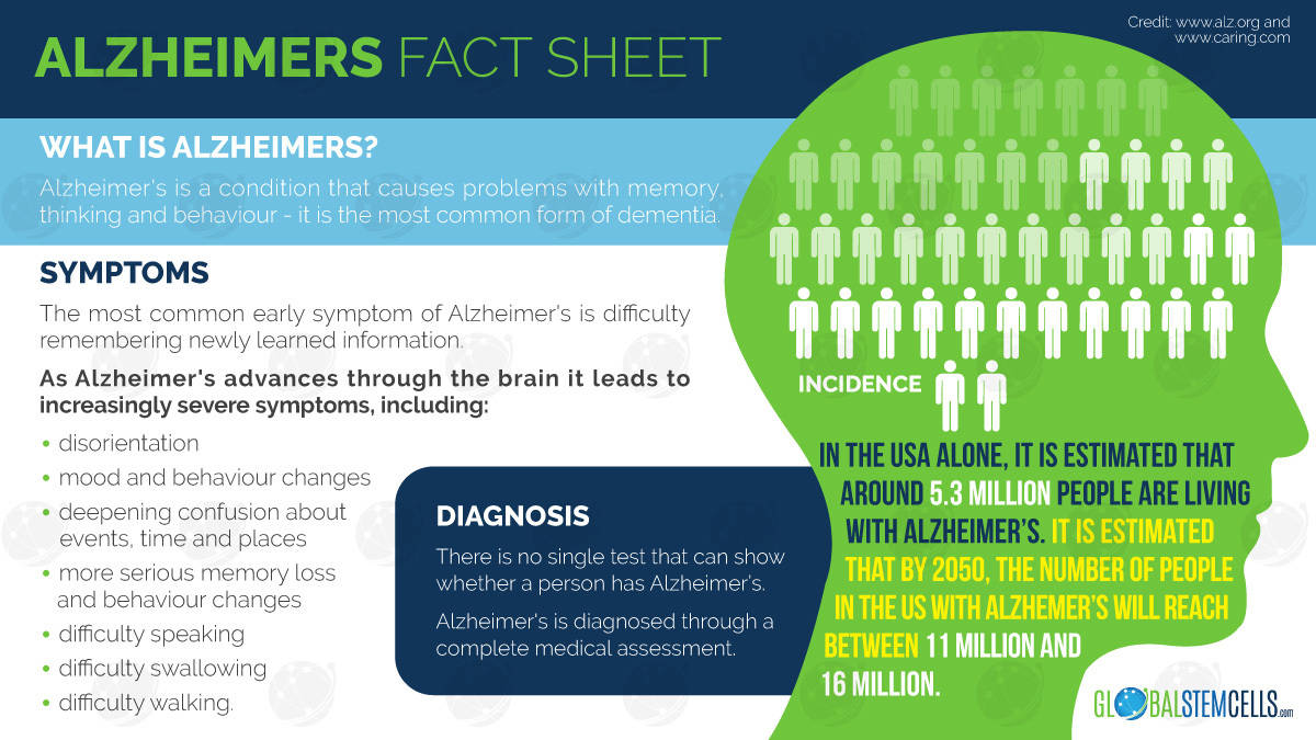 alzheimers-infographic